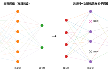 为什么 Dropout 能抑制过拟合：原理、数学推导与工程实现-网硕互联帮助中心