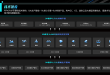 多模态交互数字人:语音+视觉+触控如何融合-网硕互联帮助中心