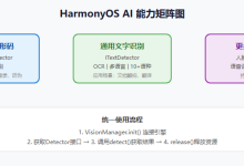 第20章_HarmonyOs开发图解之 二维码-网硕互联帮助中心