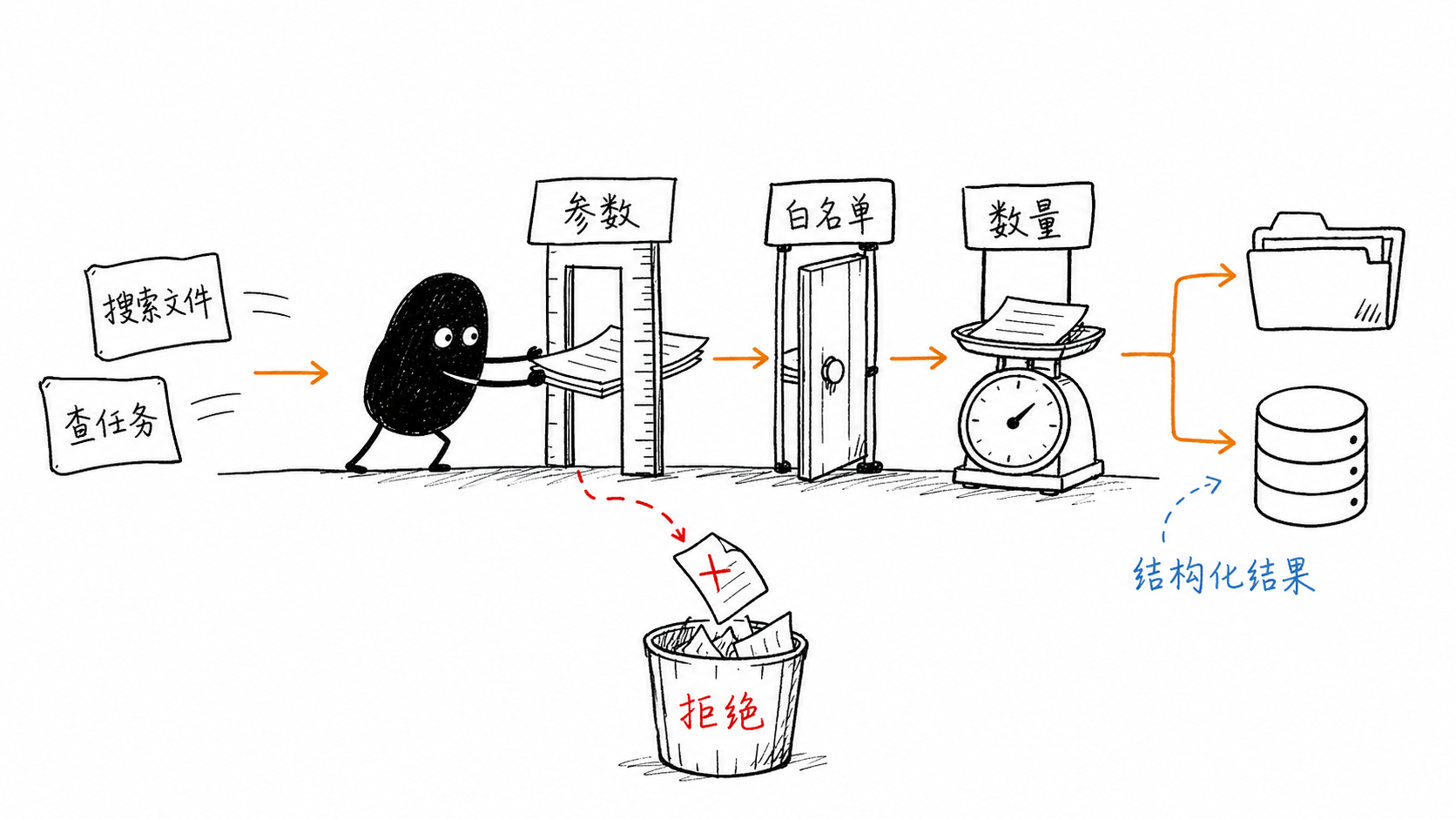 MCP 工具安全门