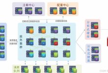 python zookeeper 服务发现-网硕互联帮助中心