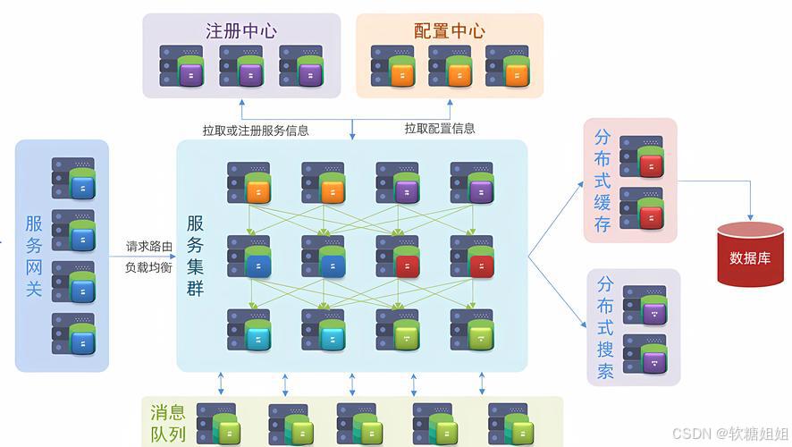 分布式系统服务管理_服务发现zookeeper_Python服务发现