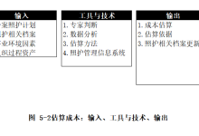 【养老照护微项目管理实务连载】5.2 估算成本-网硕互联帮助中心
