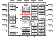Linux驱动与系统移植---U-Boot启动Linux内核流程详解以及U-Boot与zImage文件的制作流程-网硕互联帮助中心