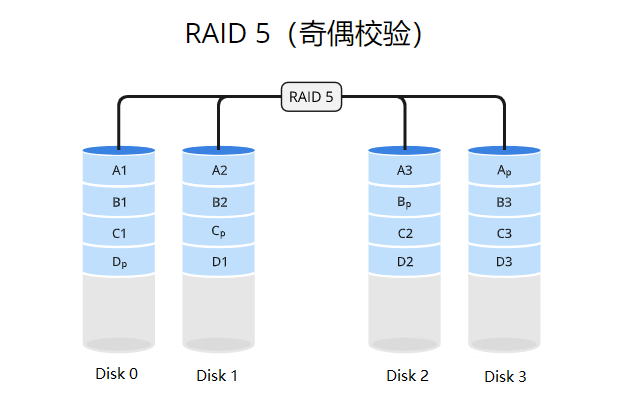 raid5