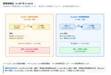 03_换内容对照_识破对比学习的假阳性自我-网硕互联帮助中心