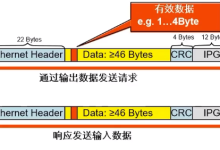EtherCAT协议介绍-网硕互联帮助中心