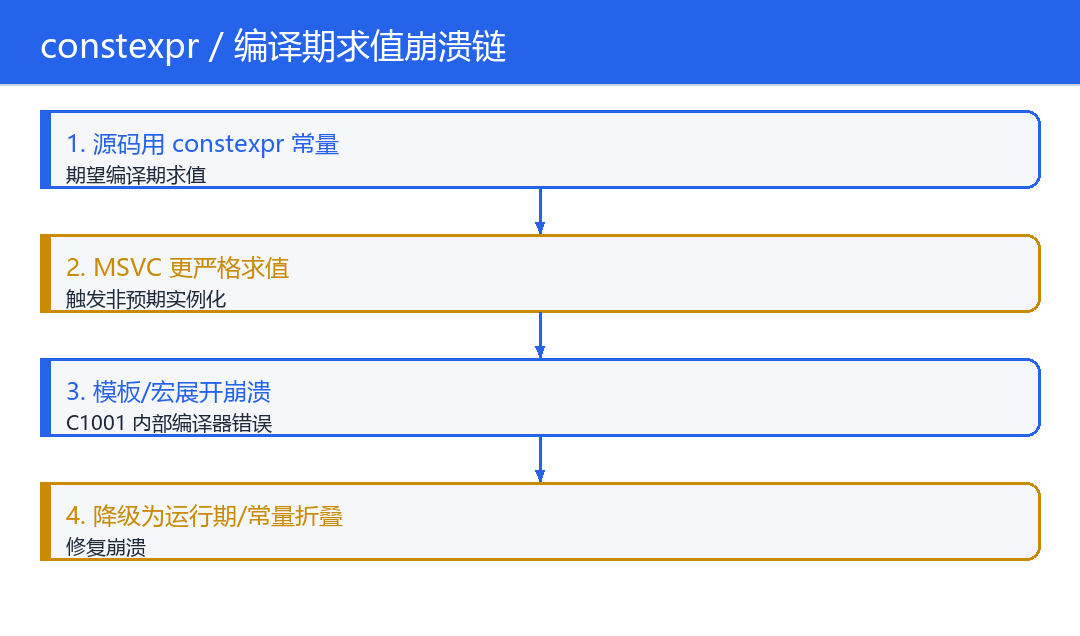 技术图1(流程/架构)