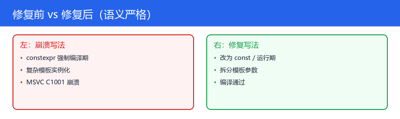 技术图2(对比/要点)