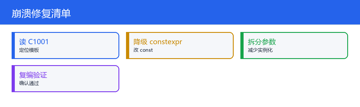 技术图3(速查/清单)