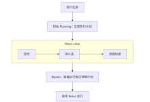 Agent架构设计：Planning与动态任务规划-网硕互联帮助中心