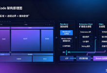 AI应用开发(VS Code 整体架构图)-Day06-网硕互联帮助中心