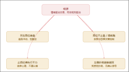 风险扫描:我炒股的三个老毛病