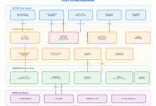 Linux 异步通知机制(fasync / SIGIO)简析-网硕互联帮助中心