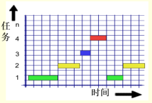 22.Linux 进程调度管理(从零开始学)-网硕互联帮助中心