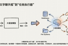 Agent与其它AI协同模式:核心区别与适用场景-网硕互联帮助中心