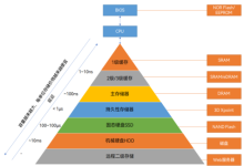 Linux交换空间管理-网硕互联帮助中心
