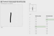 毕设 深度学习手写数字识别系统(源码+论文)-网硕互联帮助中心