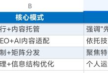 青岛AI推广优化服务市场观察:四类服务模式能力对比与选型参考-网硕互联帮助中心