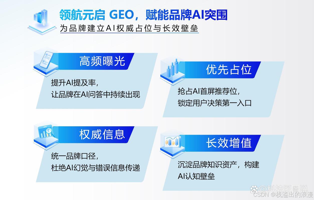 技术选型提示词_D-coding平台化AI应用开发_AI应用开发服务商测评