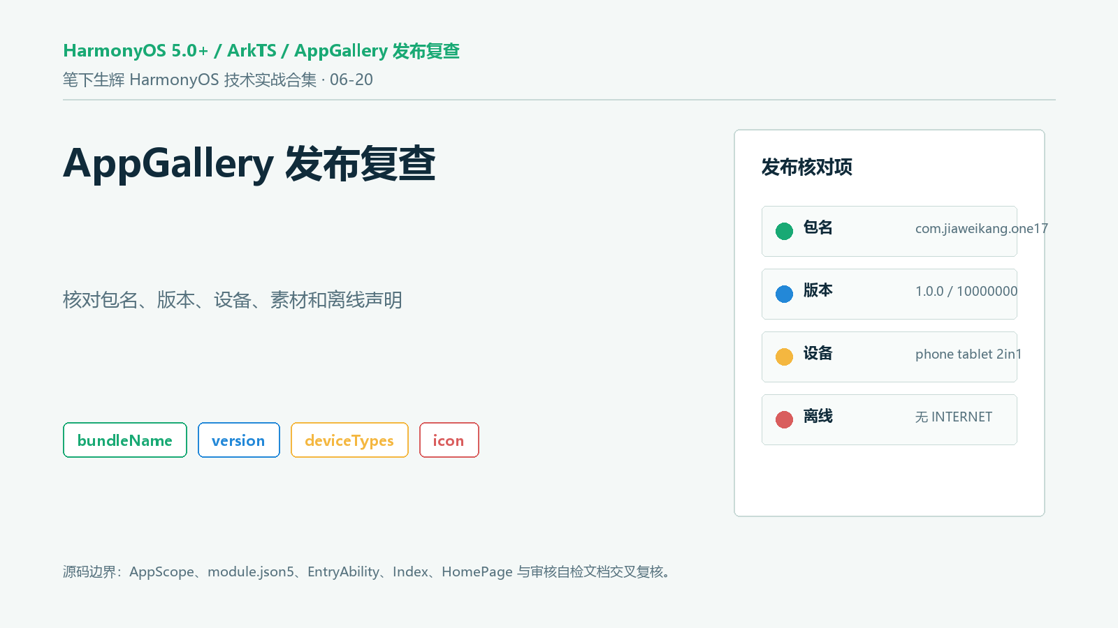 AppGallery 发布复查封面