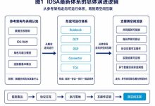 从参考架构到可运行体系如何理解 IDSA 的最新进展-网硕互联帮助中心