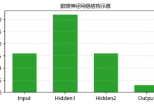 [人工智能]前馈神经网络：结构与训练实践-网硕互联帮助中心