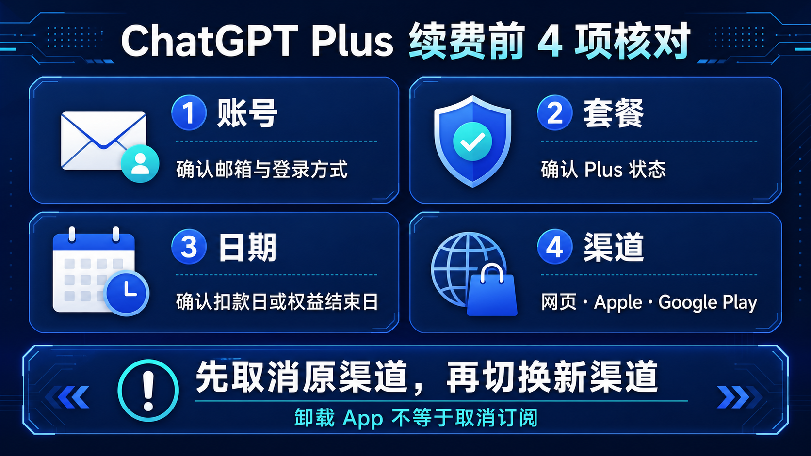 ChatGPT Plus续费前先查这4项