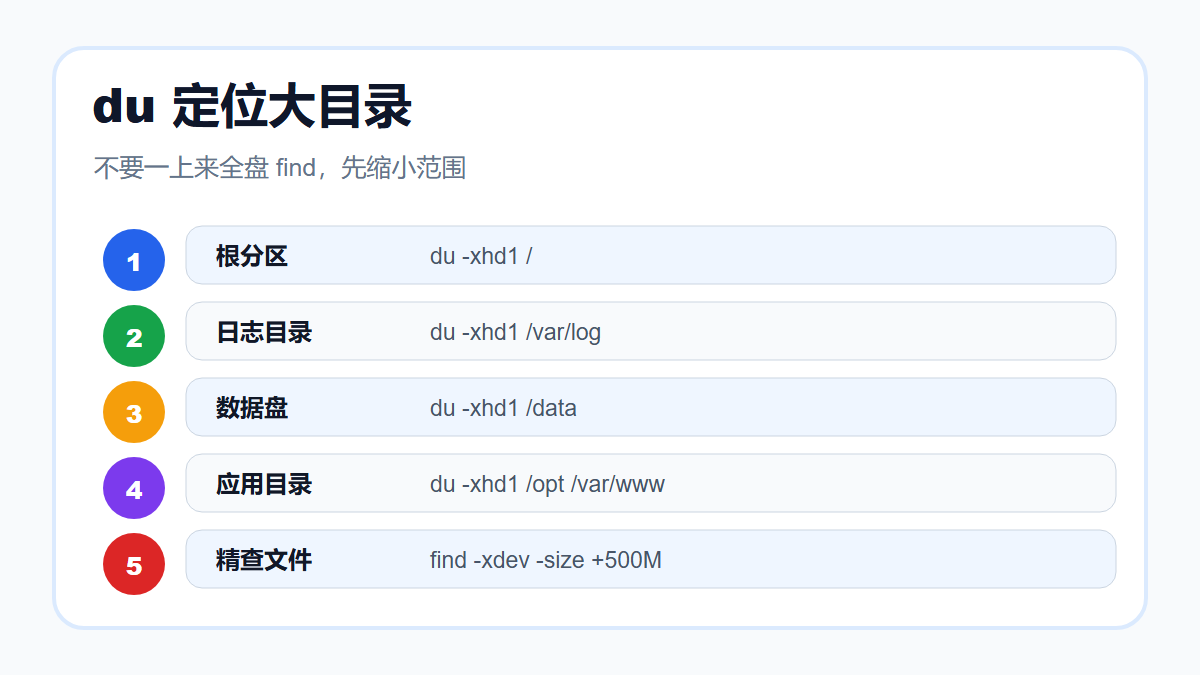 大目录定位