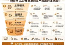 芯片人-晒 AI 笔记:从AI4EDA到AI-Native,现有flow只是过渡期-网硕互联帮助中心