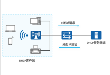DHCP服务器-网硕互联帮助中心