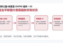 耳畔三国·将星落 HarmonyOS OHPM 组件封装实战（03）：捏合平移图片查看器的手势状态-网硕互联帮助中心