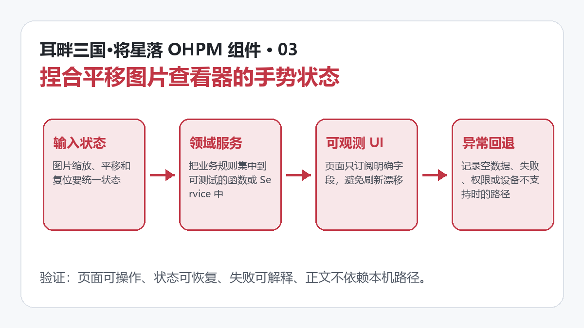 运行结果