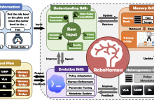 RoboHarness：面向长时程规划异构机器人策略的记忆-驱动编排-网硕互联帮助中心