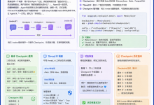 LangGraph Checkpoint 入门：用 MemorySaver 为 Agent 装上「可恢复的记忆」-网硕互联帮助中心
