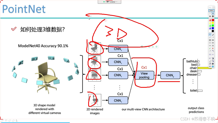 多视图三维分类方法