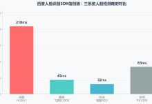 百度人脸识别SDK信创版实测:鸿蒙/麒麟/统信三大国产系统适配全记录-网硕互联帮助中心