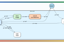 Git 用法总结-网硕互联帮助中心