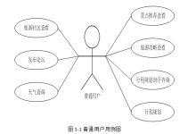 springboot旅游信息分享系统---附源码08191-网硕互联帮助中心