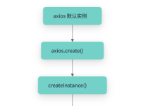 Axios 源码解析:从发起到响应,完整请求链路剖析-网硕互联帮助中心