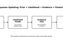 Naive Bayes、最大似然估计与最大后验估计-网硕互联帮助中心