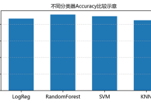 [人工智能]Scikit-learn：Python中的实用机器学习库-网硕互联帮助中心