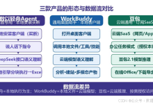 AI做表这件事，到底选“垂直“还是“通用“？8维度横评给你答案-网硕互联帮助中心