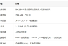 2010-2024年耐心资本对企业持续性创新投入的影响数据+stata代码-网硕互联帮助中心