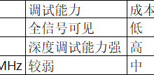 FPGA原型验证:流片前的“数字孪生”-网硕互联帮助中心
