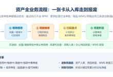 RuoYi Office 资产全业务流程管理:一张卡从入库走到报废,九类单据如何驱动账实闭环-网硕互联帮助中心