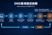 17-Linux学习之旅之DNS域名系统基本认知-网硕互联帮助中心