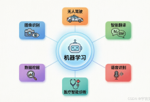 二、机器学习的应用领域和发展史-网硕互联帮助中心