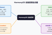 第26章_HarmonyOs开发图解之 设备管理-网硕互联帮助中心