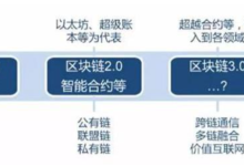 区块链的发展-网硕互联帮助中心